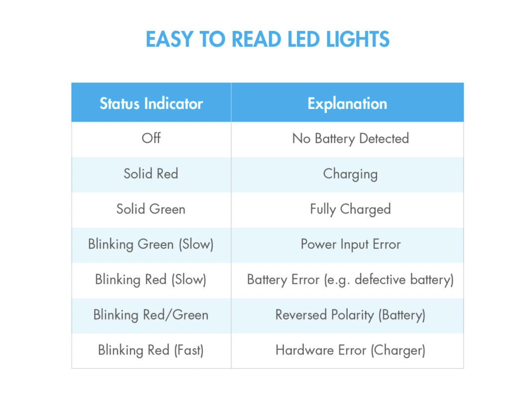 led guide